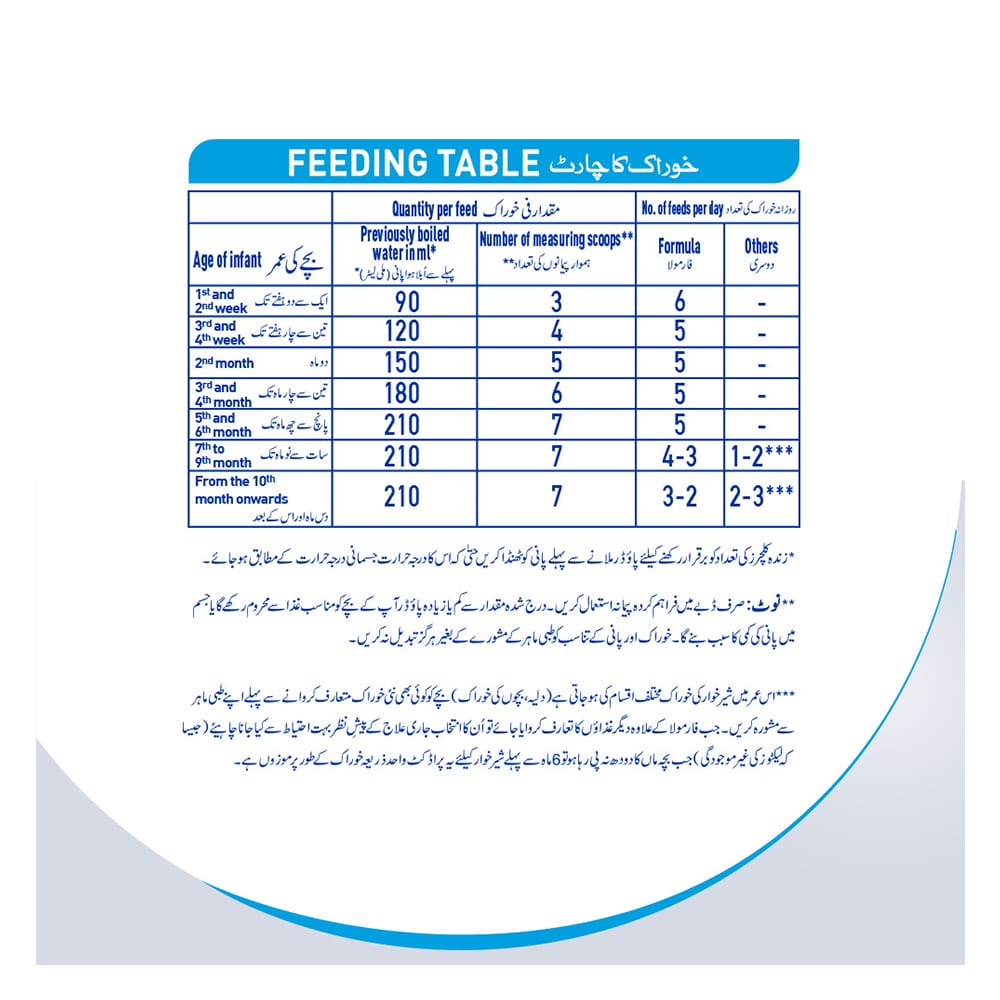 Nestle Nan Expert Pro Lactose Free 400g