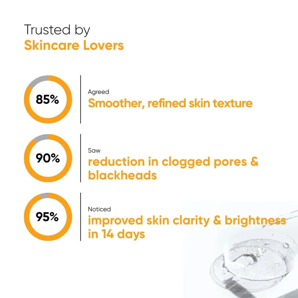 Peel Perfect AHA 15% + BHA 2%, Turmeric Extract - 30ml